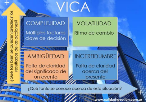 estrategia-para-el-contexto-vica