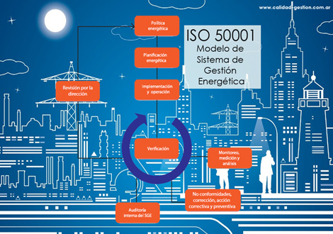 gestion-ambiental-iso-14001-y-gestion-energetica-iso-50001