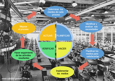 iso-9001-2015-elaboracion-de-mapas-de-procesos