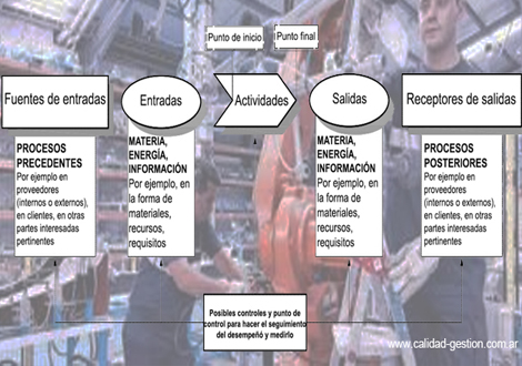 Simplificacion de Procesos